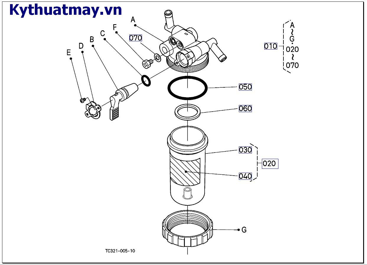 Của bộ tách ( những bộ phận cấu thành)